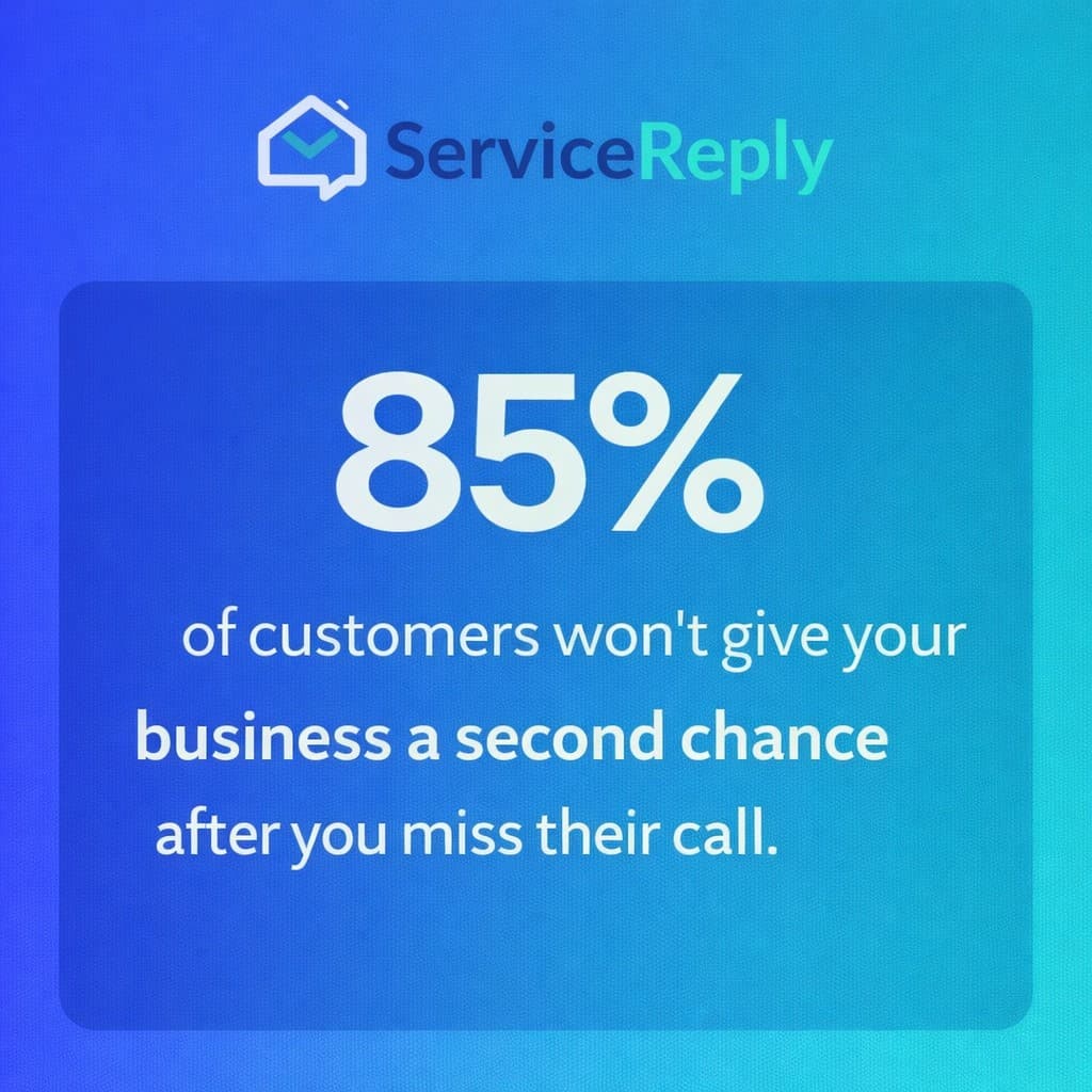 85% of customers won't give your business a second chance after you miss their call
